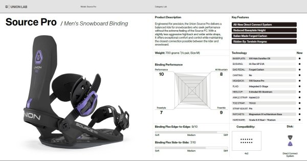 画像4: 25-26 UNION ビンディング SOURCE PRO | ユニオン ソースプロ (4)